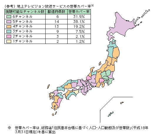 図表2-2-9　民間地上テレビジョン放送（アナログ放送）の視聴可能なチャンネル数