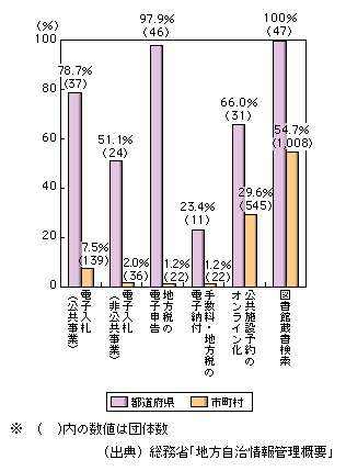 https://www.soumu.go.jp/johotsusintokei/whitepaper/ja/h19/image/j3400600.png