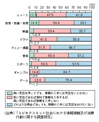 図表1-3-2-8　コンテンツ入手のための支出に対する考え方