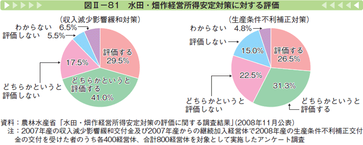 図Ⅱー81 水田・畑作経営所得安定対策に対する評価