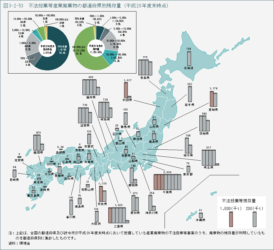 表3-2-53 不法投棄等産業廃棄物の都道府県別残存量(平成20年度末時点)