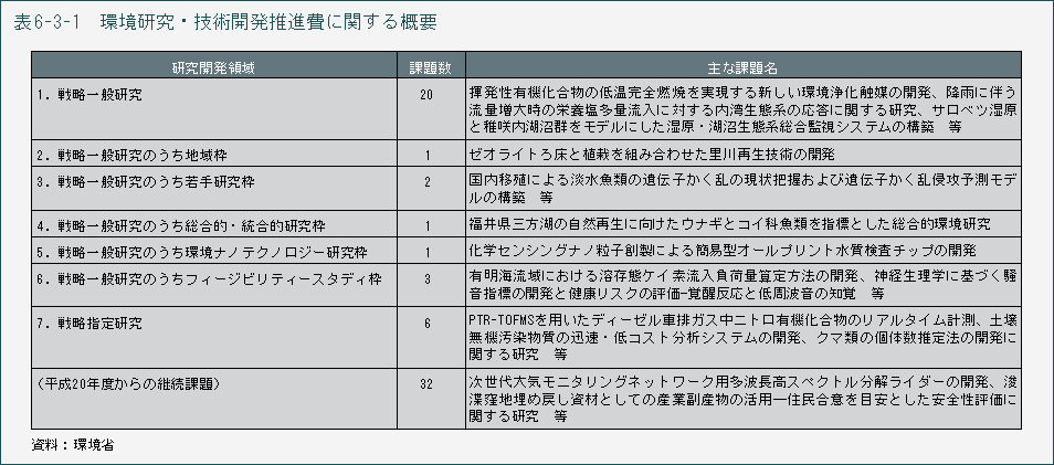 表6-3-1 環境研究・技術開発推進費に関する概要