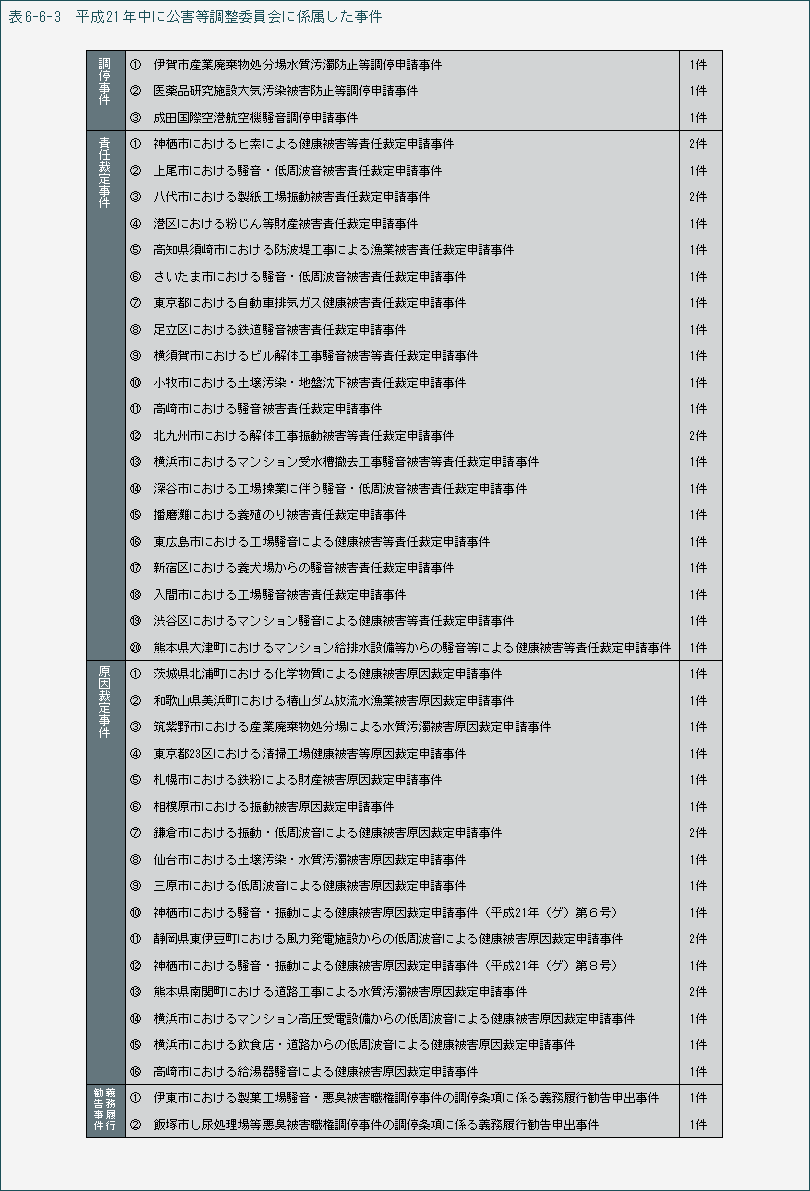 表6-6-3 平成21年中に公害等調整委員会に係属した事件
