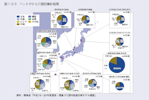 図1-3-3 ペットボトルの国別集計結果