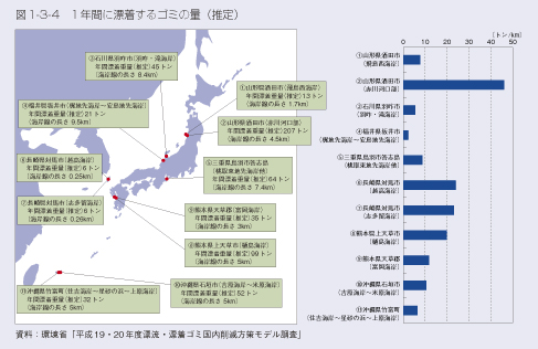 図1-3-4 1年間に漂着するゴミの量(推定)