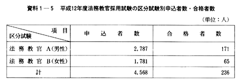 資料１-５