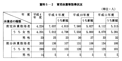 資料５-２　育児休業等取得状況