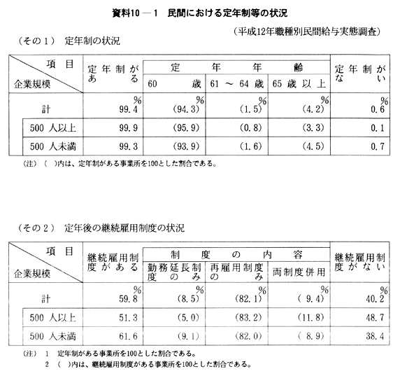 資料10-１　民間における定年制等の状況　(その1) 定年制の状況