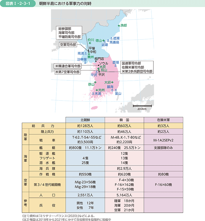 図表I-2-3-1 朝鮮半島における軍事力の対峙