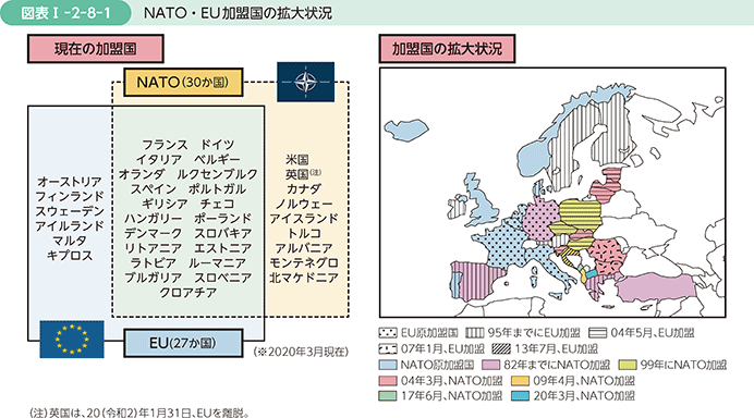 図表I-2-8-1 NATO・EU加盟国の拡大状況