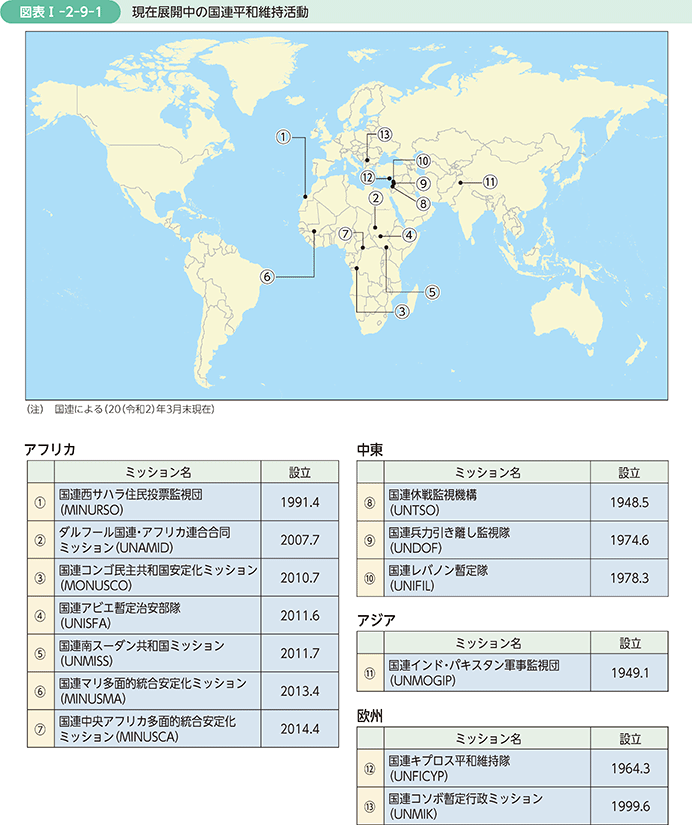 図表I-2-9-1 現在展開中の国連平和維持活動