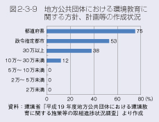 図2-3-9 地方公共団体における環境教育に関する方針、計画等の作成状況