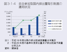 図3-1-4 自主参加型国内排出量取引制度の運用状況