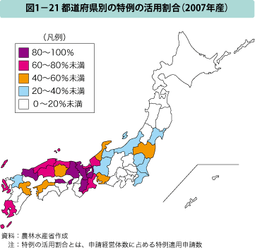 図1ー21 都道府県別の特例の活用割合（2007年産）