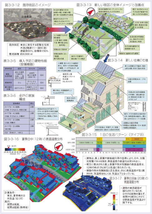 表3-3-5 導入予定の建物性能(設備機器)