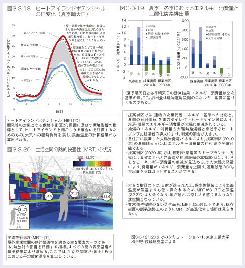 図3-3-19 夏季・冬季におけるエネルギー消費量と二酸化炭素排出量