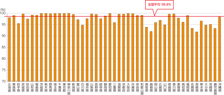 図表1-1-3-5　2019年（平成31年）3月末の光ファイバの整備状況（推計）