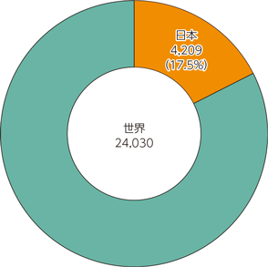 図表2-1-1-5　災害による被害額（億ドル）