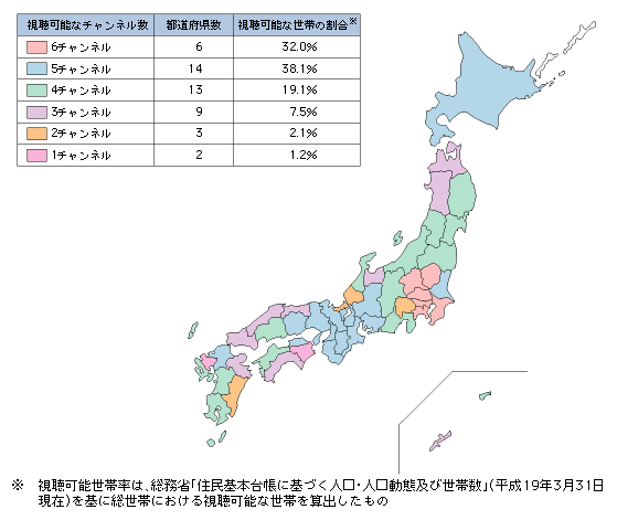 図表4-4-2-1　民間地上テレビジョン放送（アナログ放送）の視聴可能なチャンネル数（平成19年度末）