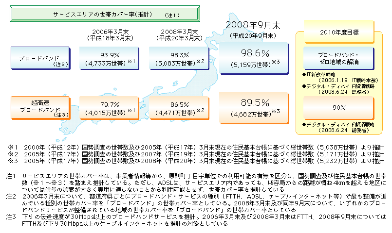 図表5-4-1-1　ブロードバンドの整備状況（平成20年9月末）