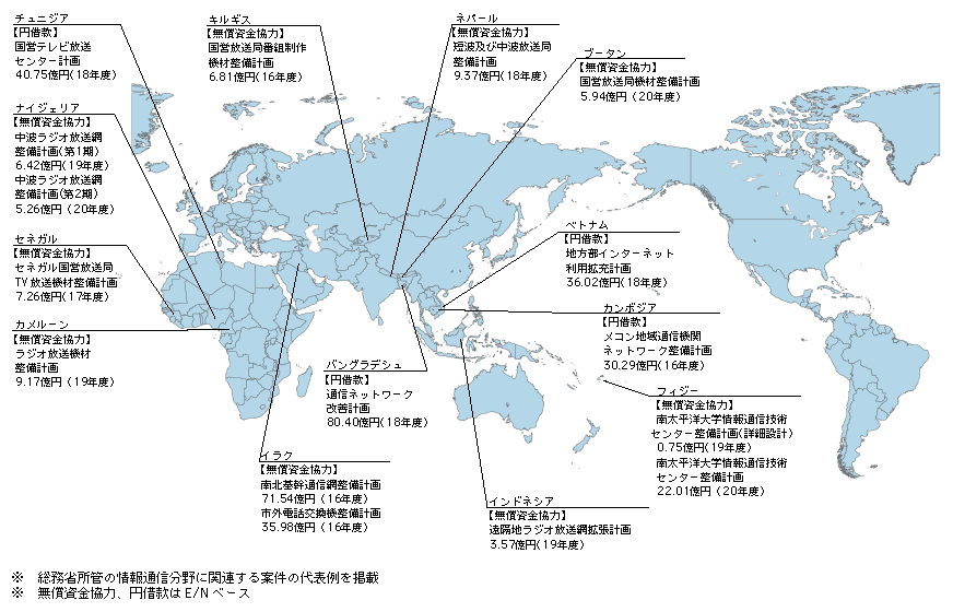 図表5-6-2-1　過去5年間の資金協力の状況