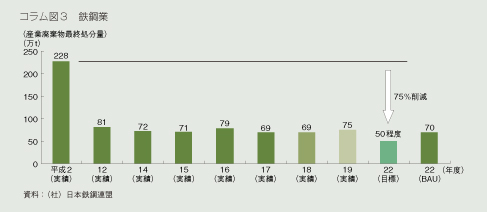 コラム図3 鉄工業