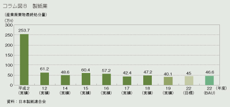 コラム図8 製紙業