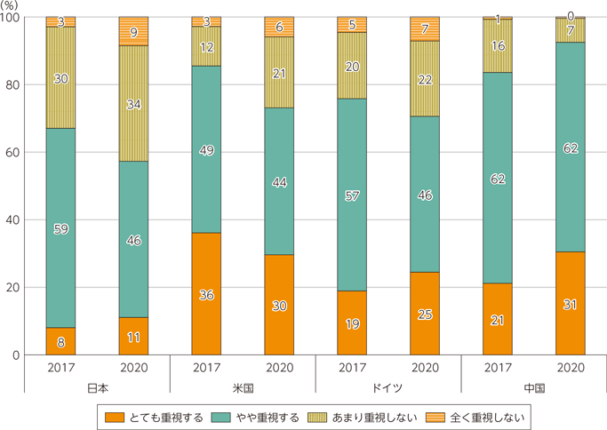 図表3-3-2-9　パーソナルデータ提供時にサービス・アプリケーションのメリットを重