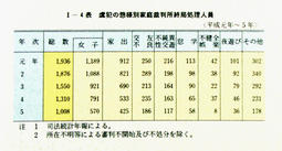 I-4表　虞犯の態様別家庭裁判所終局処理人員