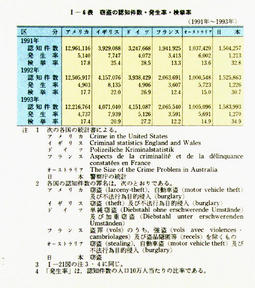 I-6表　窃盗の認知件数・発生率・検挙率