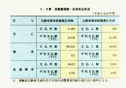 I-9表　自賠責保険・共済支払状況