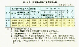 II-8表　取消事由別執行猶予取消人員