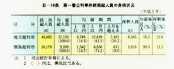 II-10表　第一審公判事件終局総人員の身柄状況