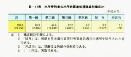 II-17表　出所受刑者の出所時累進処遇階級別構成比