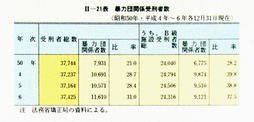 II-21表　暴力団関係受刑者数