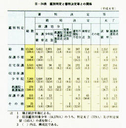 II-24表　鑑別判定と番判決定等との関係