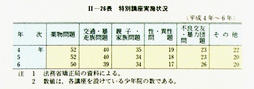 II-26表　特別講座実施状況