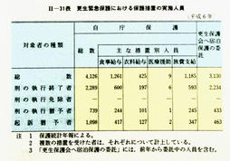 II-31表　更生緊急保護における保護措置の実施人員