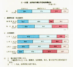 II-57図　出所者の帰住予定地別構成比(平成6年)