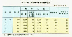 III-5表　校内暴力事件の検挙状況