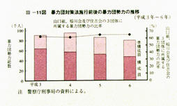 III-11図　暴力団対策法施行前後の暴力団勢力の推移(平成3年～6年)