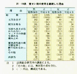 IV-19表　覚せい剤の使用を継続した理由