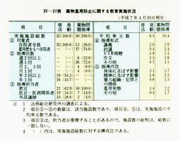 IV-27表　薬物濫用防止に関する教育実施状況