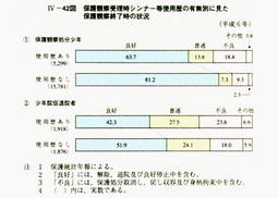 IV-42図　保護観察受理時シンナー等使用歴の有無別に見た保護観察終了時の状況