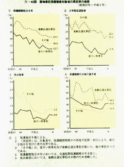 IV-43図　薬物事犯保護観察対象者の再犯率の推移