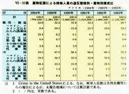 VI-37表　薬物犯罪による検挙人員の違反態様別・薬物別構成比