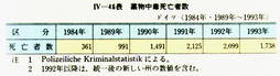 IV-46表　薬物中毒死亡者数