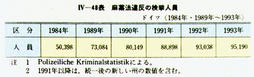 IV-48表　麻薬法違反の検挙人員