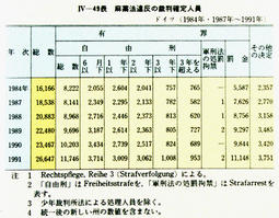 IV-49表　麻薬法違反の裁判確定人員