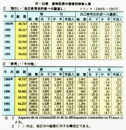 IV-52表　薬物犯罪の態様別検挙人員